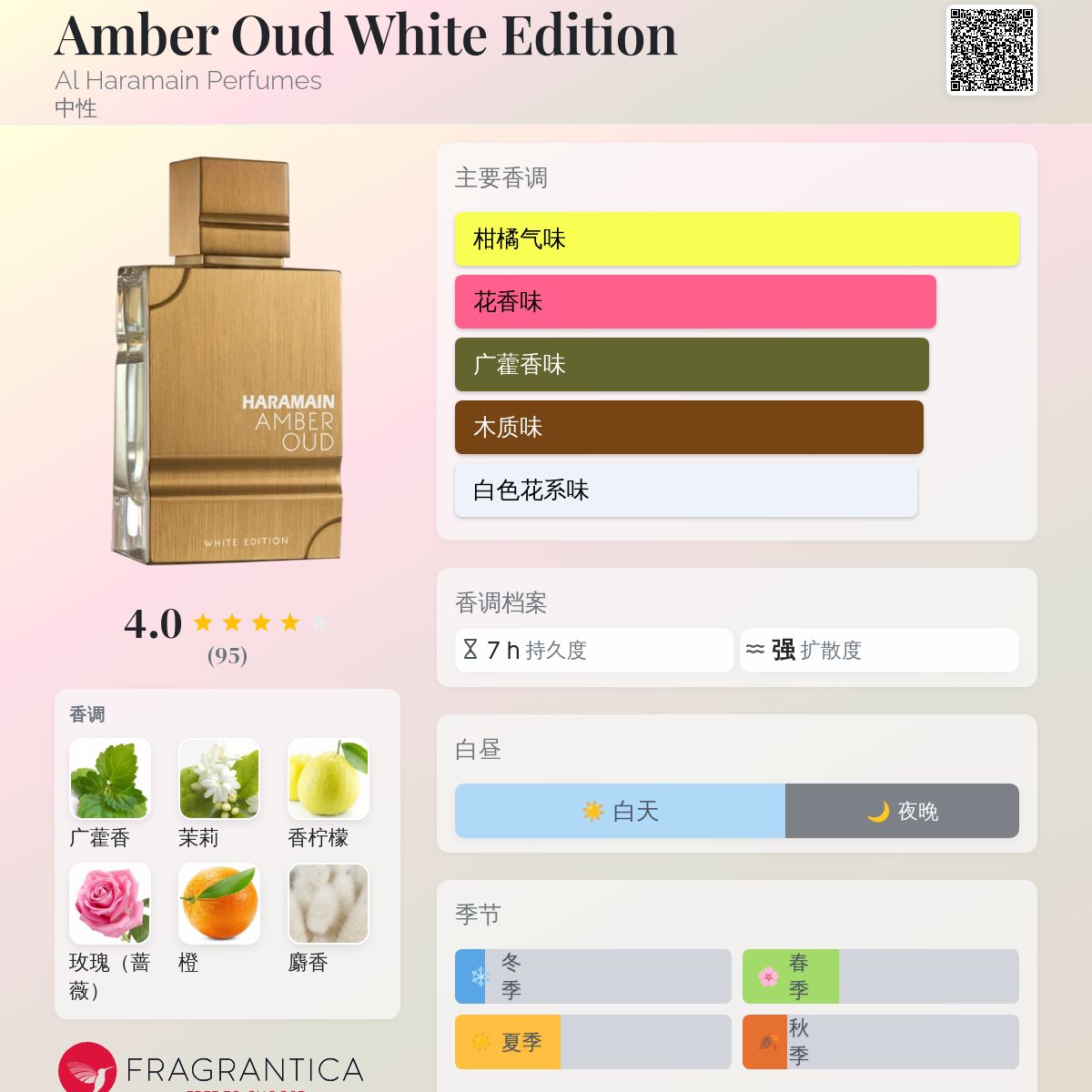 Amber Oud White Edition Al Haramain Perfumes 香水- 一款2022年中性香水
