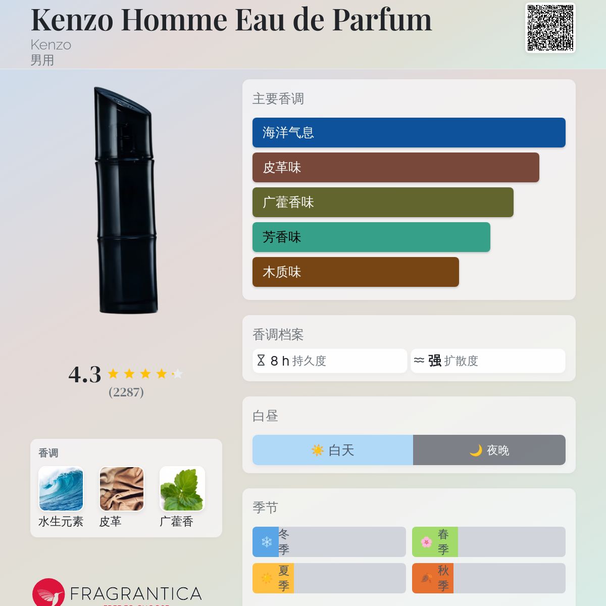 香水(男性用) Kenzo Homme Eau De Parfum 2022 Kenzo Homme Eau de Parfum | FragranceNet.com®