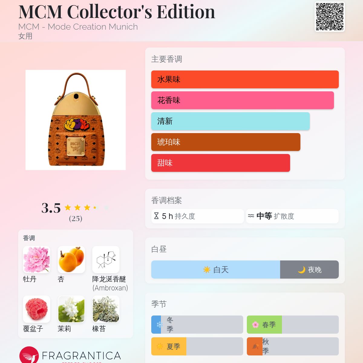 希少　限定　限定色　新品　MCM香水　赤 50ml フェスティブエディション 希少 限定 限定色 新品 MCM香水 赤 50ml フェスティブエディション