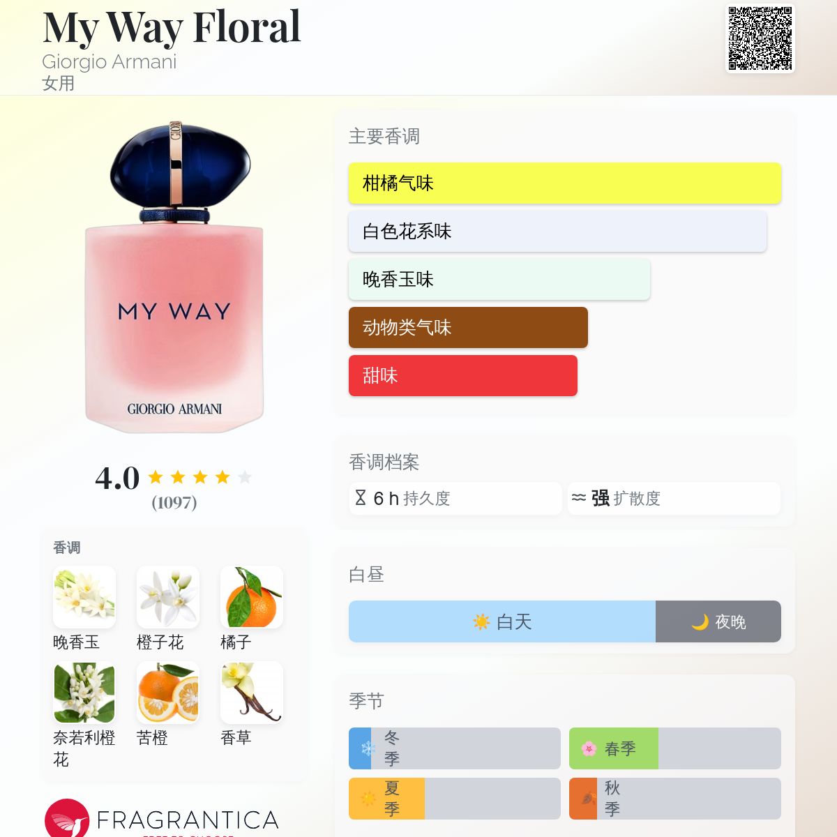 My Way Floral Giorgio Armani 香水- 一款2022年女用香水