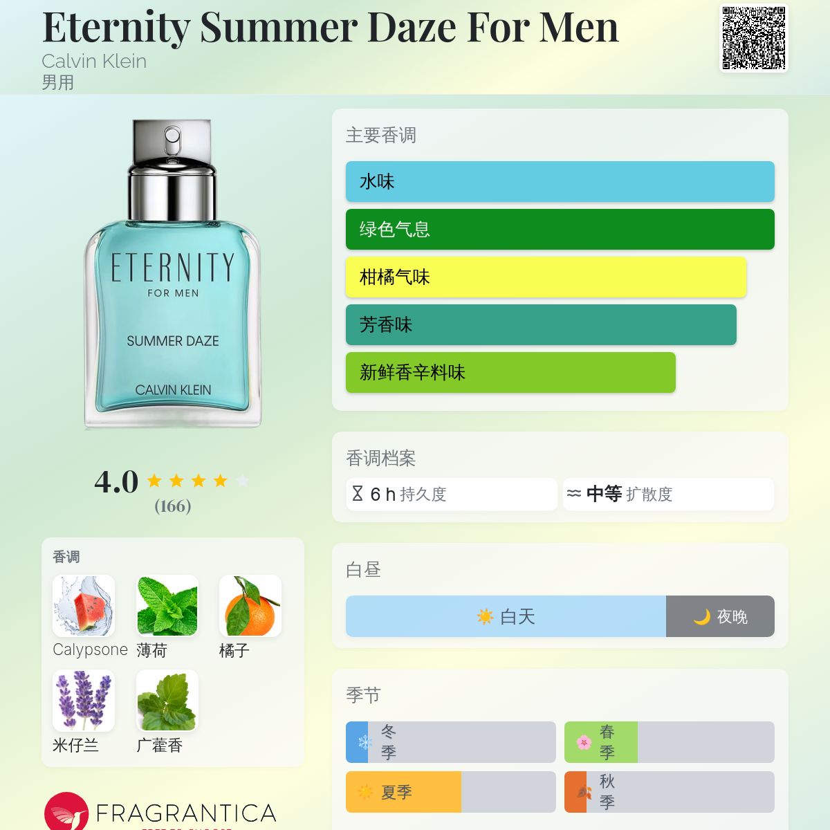 Eternity Summer Daze For Men Calvin Klein 古龙水- 一款2022年男用香水