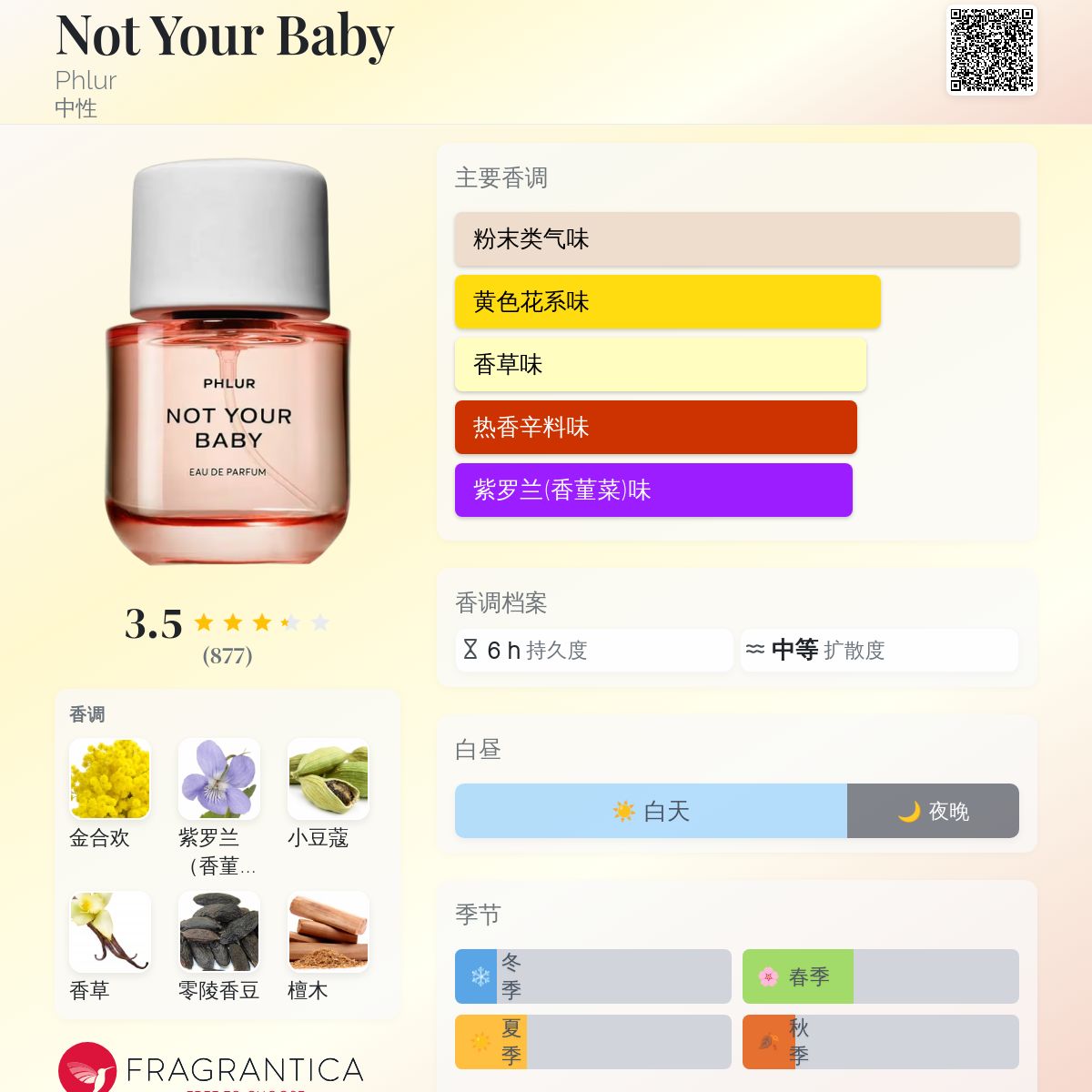 Not Your Baby Phlur 香水- 一款2022年新的中性香水