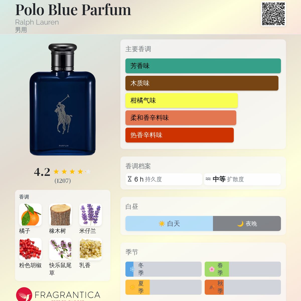 Polo Blue Parfum Ralph Lauren 古龙水- 一款2022年男用香水