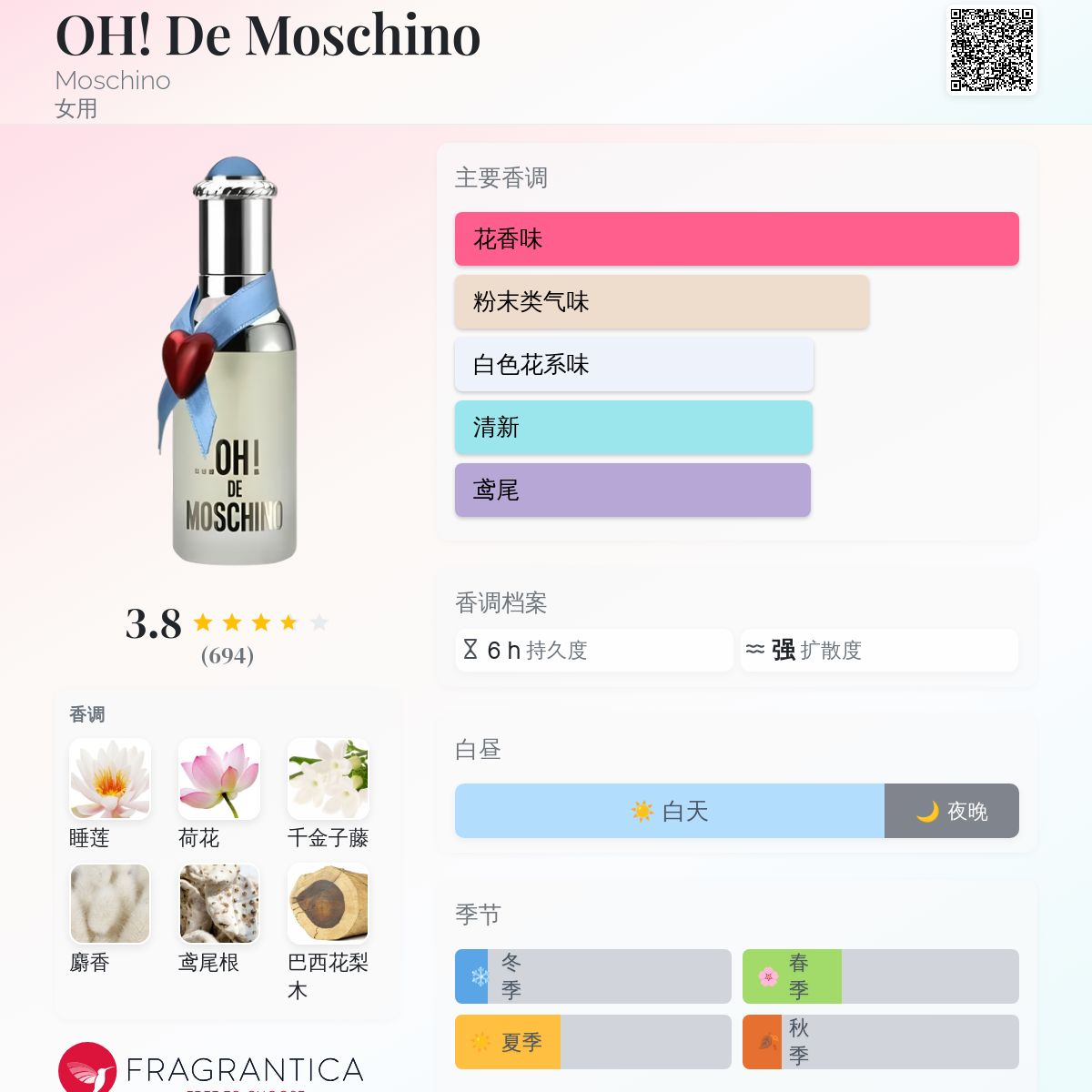 OH! De Moschino Moschino 香水- 一款1996年女用香水