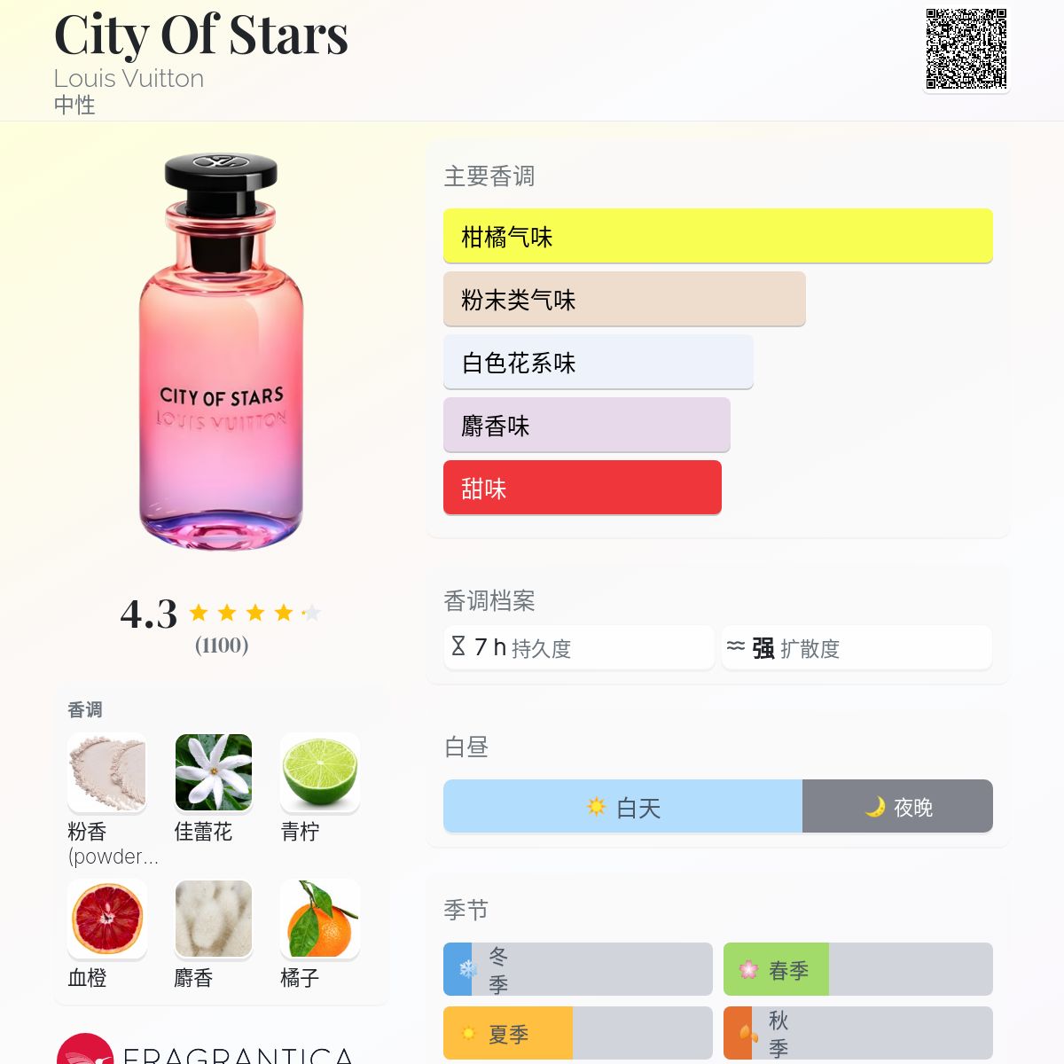City Of Stars Louis Vuitton 香水- 一款2022年新的中性香水