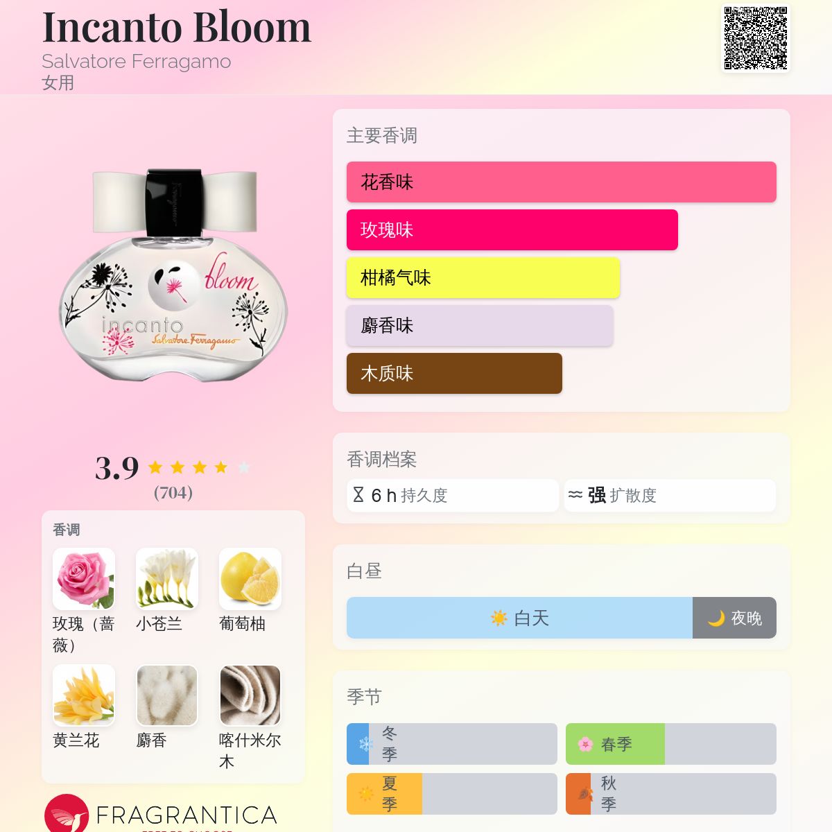 Incanto Bloom Salvatore Ferragamo 香水- 一款2010年女用香水