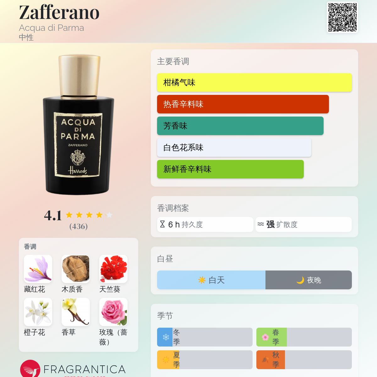 Zafferano Acqua di Parma 香水- 一款2022年新的中性香水