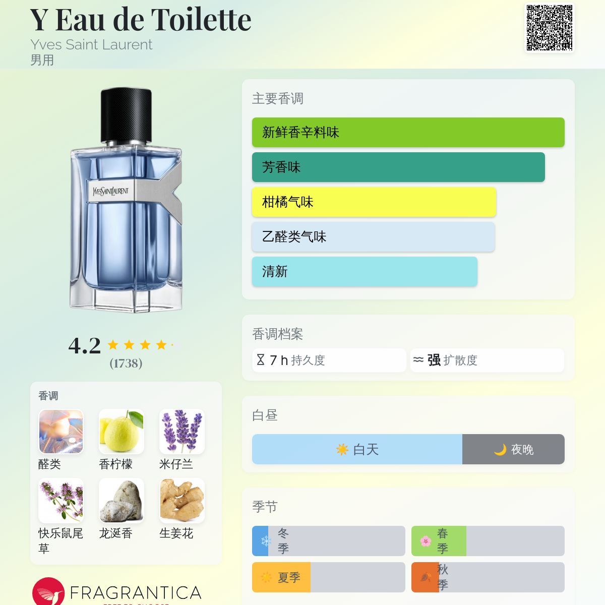 香水(男性用) Yves Saint Laurent Y Eau de Toilette 60m Amazon.com : YVES SAINT LAURENT Y Eau De Toilette Spray for