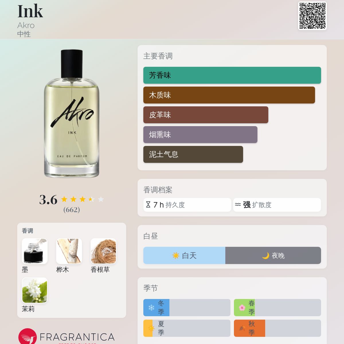最安値 Akro INK インク 100ml Ink | Akro | parfumexquis