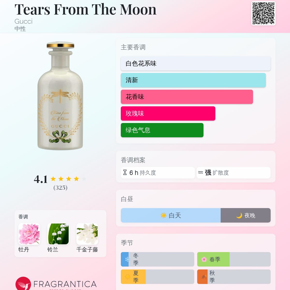 本日中だけ値下げ　GUCCI 香水 The Eyes of the Tiger THE EYES OF THE TIGER perfume by Gucci - Wikiparfum