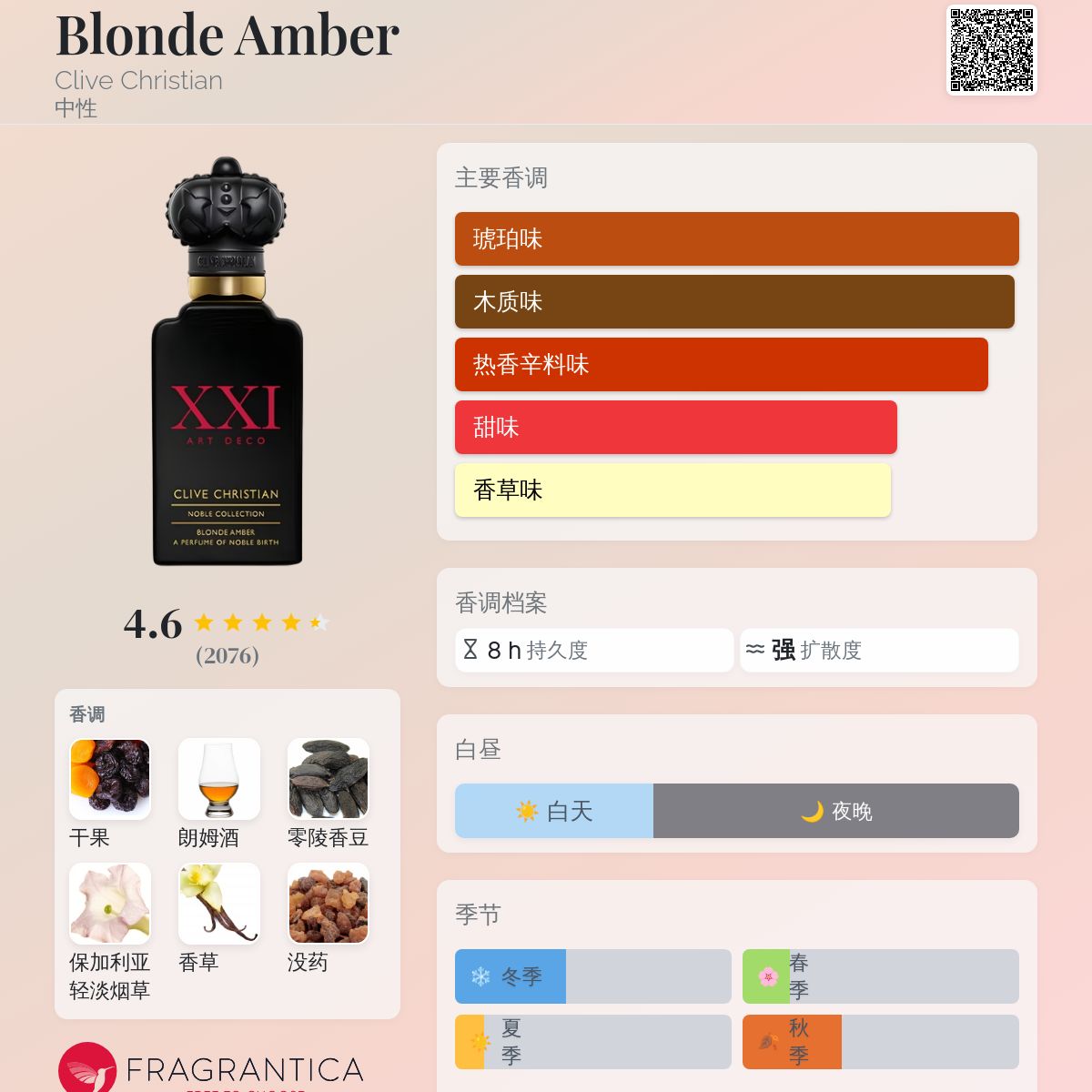 Blonde Amber Clive Christian 香水- 一款2022年中性香水