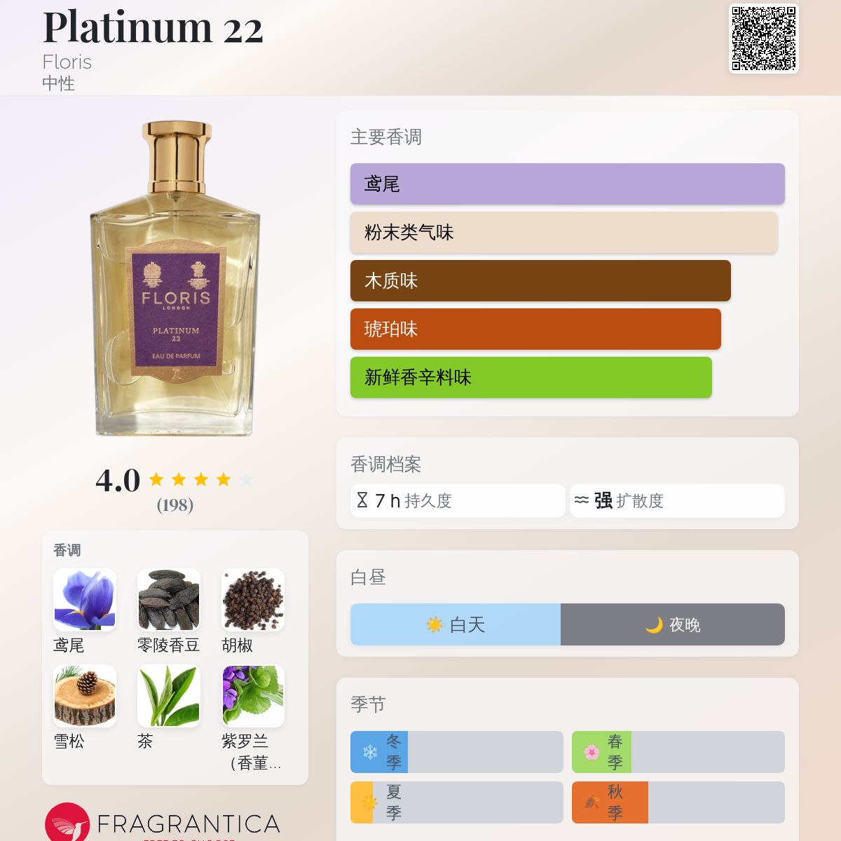 Platinum 22 Floris 香水- 一款2022年中性香水