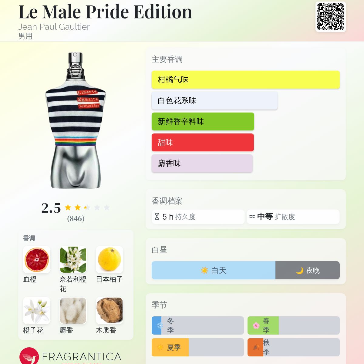 Le Male Pride Edition Jean Paul Gaultier 古龙水- 一款2022年男用香水
