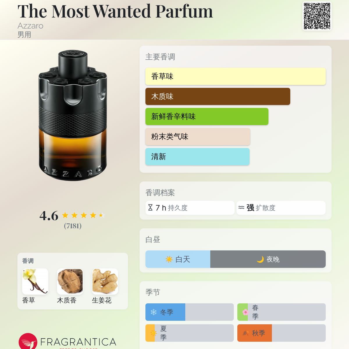 The Most Wanted Parfum Azzaro 古龙水- 一款2022年新的男用香水