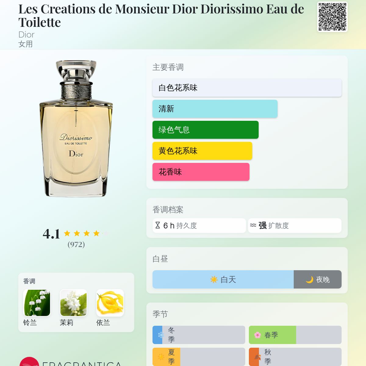 Les Creations de Monsieur Dior Diorissimo Eau de Toilette Dior