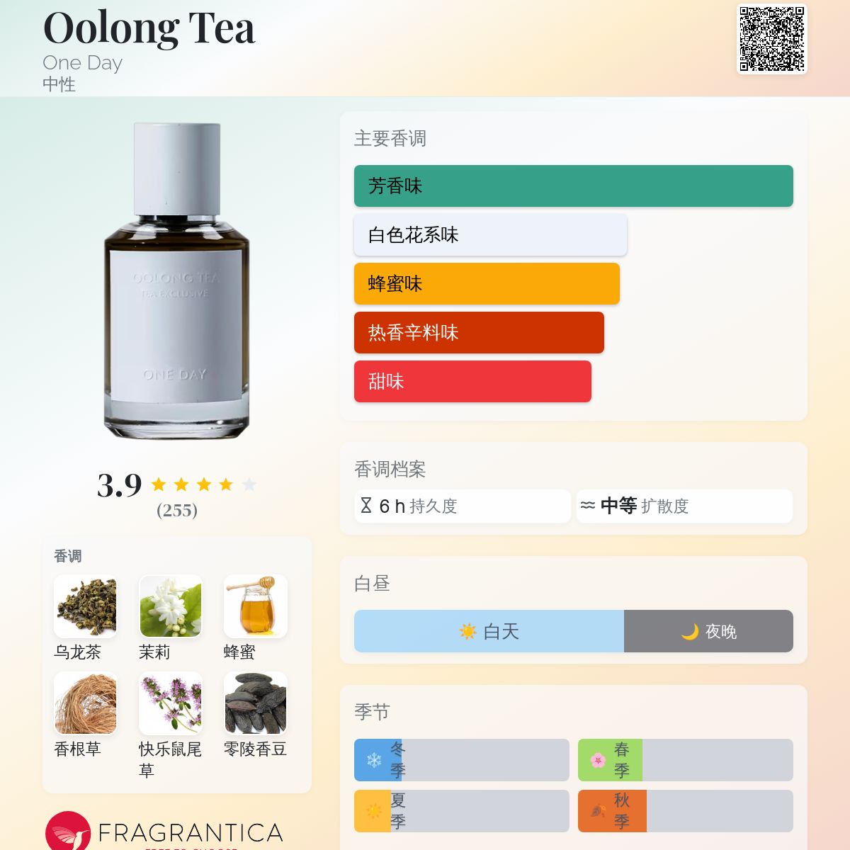 KYOTO ONE DAY 香水 60ml One Day Kyoto - LBJ