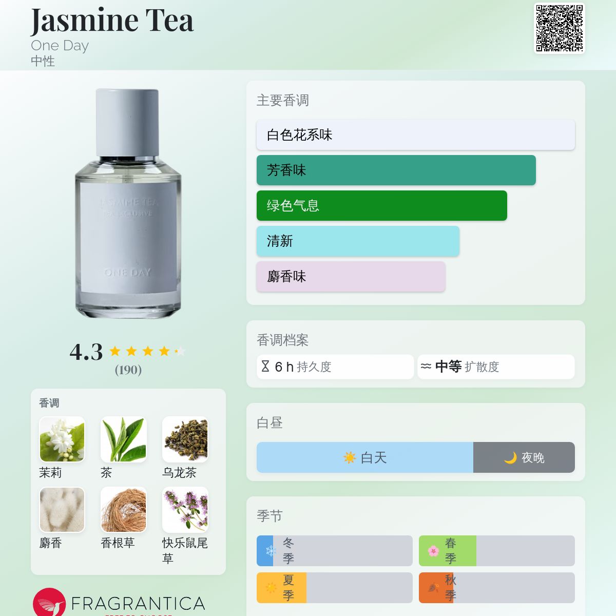 香水(ユニセックス) ONEDAY JASMINE TEA Jasmine Tea One Day perfume - a fragrance for women and men 2021
