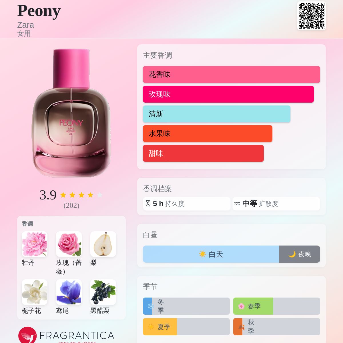 Peony Zara 香水- 一款2022年女用香水