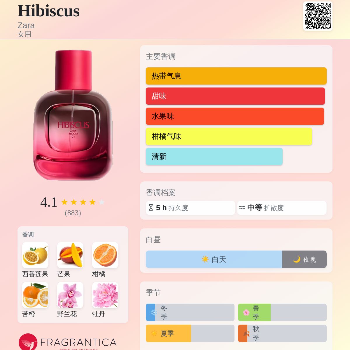 Hibiscus Zara 香水- 一款2022年女用香水