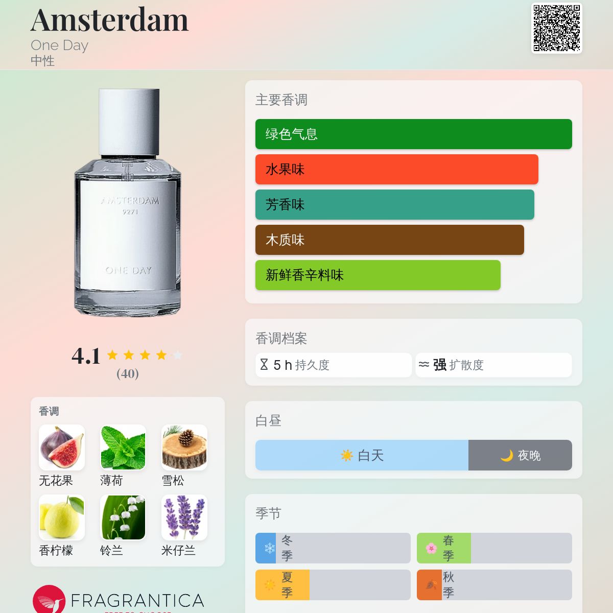 Amsterdam One Day 香水- 一款2021年中性香水