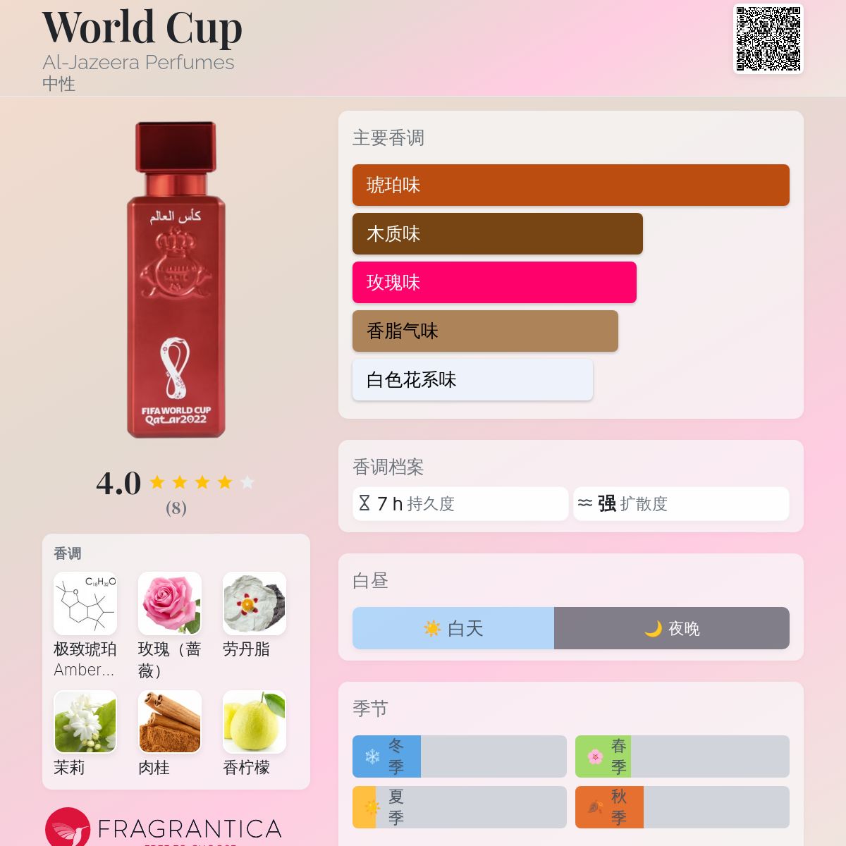World Cup Al-Jazeera Perfumes 香水- 一款2022年中性香水