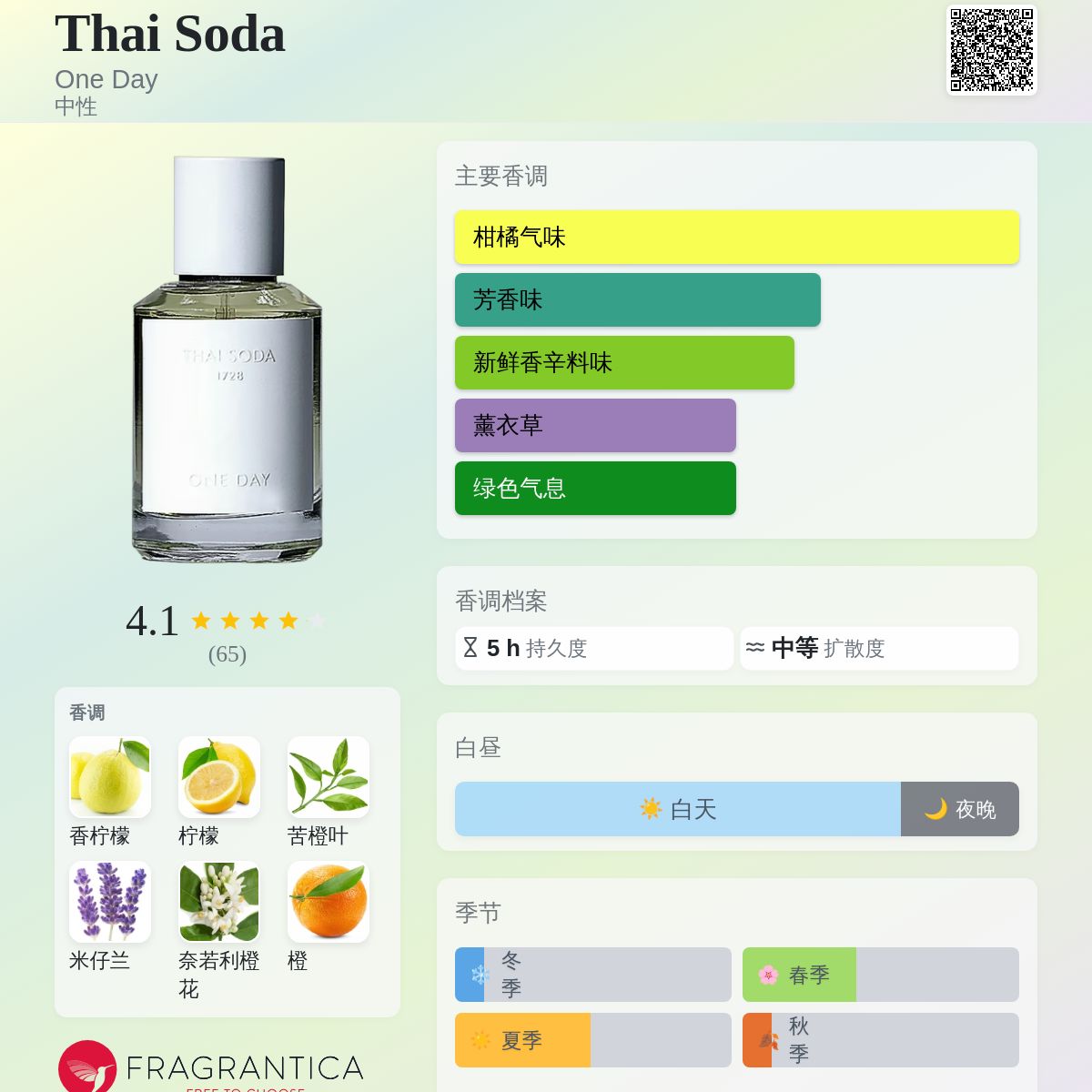Thai Soda One Day 香水- 一款2021年中性香水