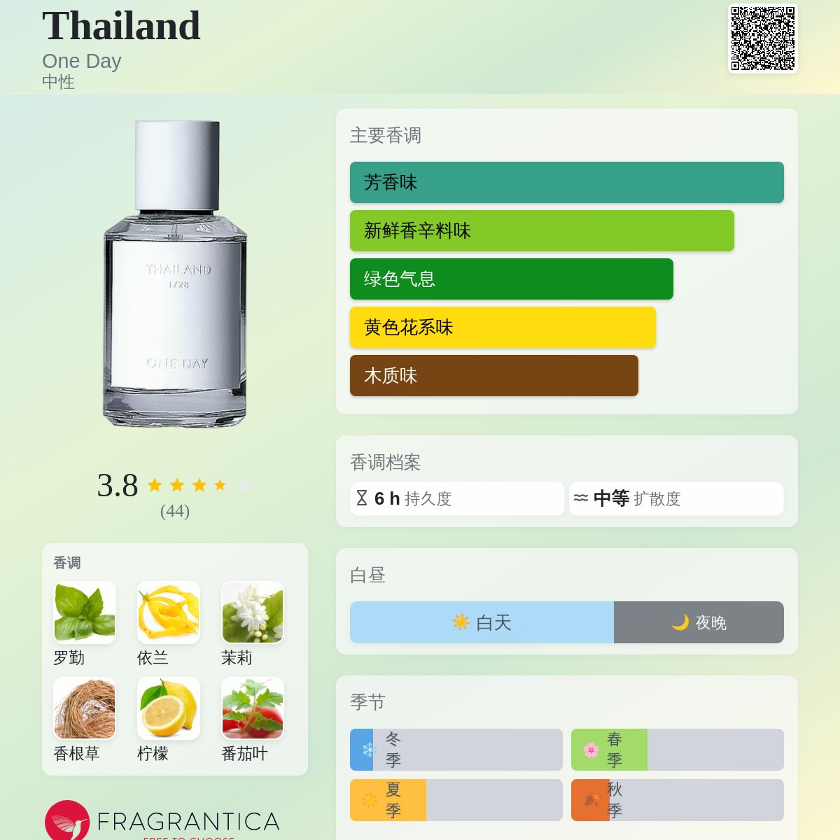 Thailand One Day 香水- 一款2021年中性香水