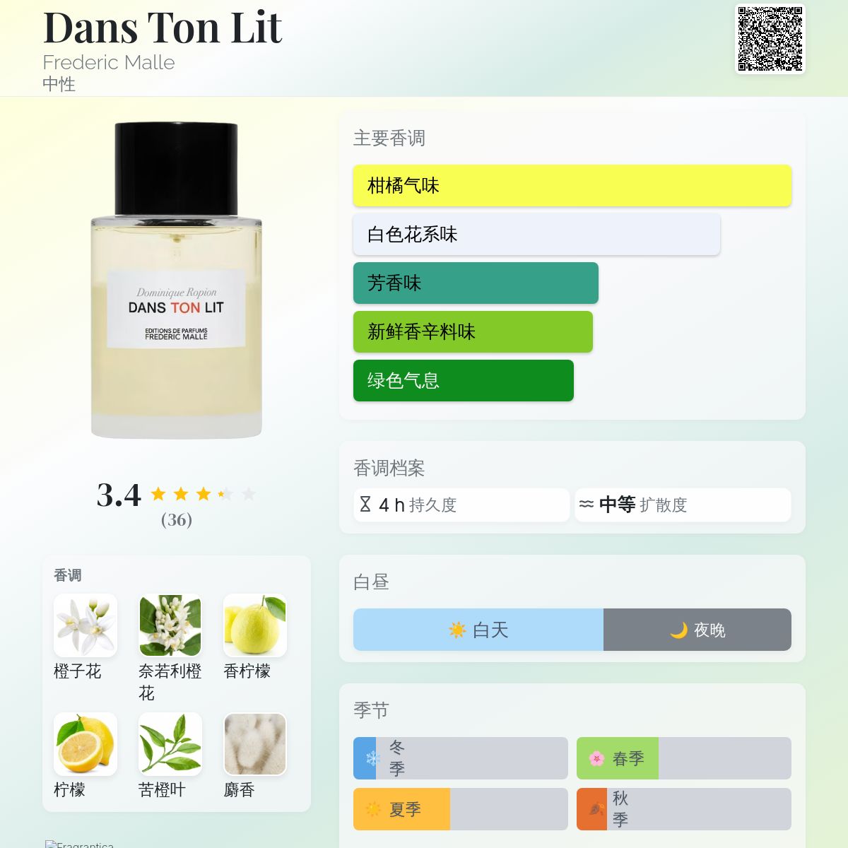 Dans Ton Lit Frederic Malle 香水- 一款2022年中性香水