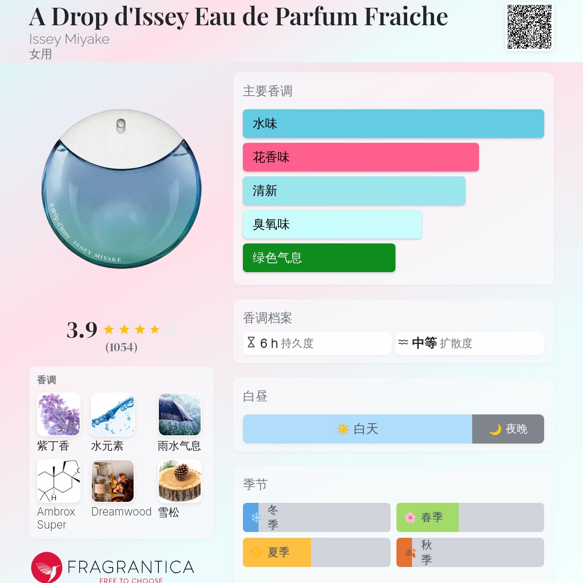 香水(女性用) A Drop d'Issey Eau de Parfum Fraiche A Drop d&#039;Issey Eau de Parfum Fraiche Issey Miyake