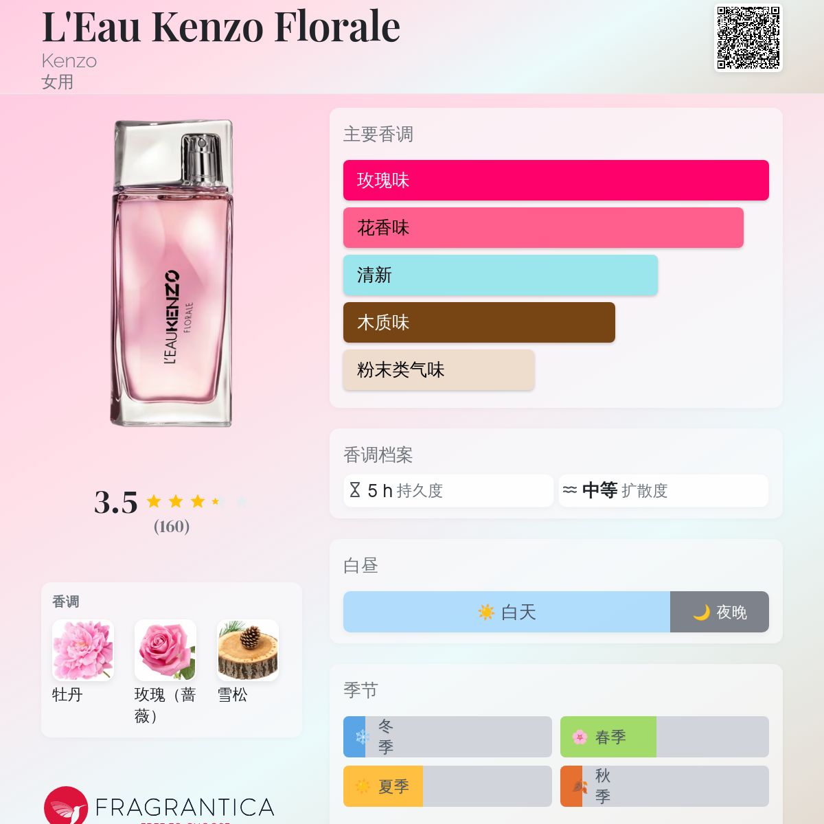香水(女性用) ATTIMO L'Eau Florale 30ml Attimo L&#039;Eau Florale Salvatore Ferragamo perfume