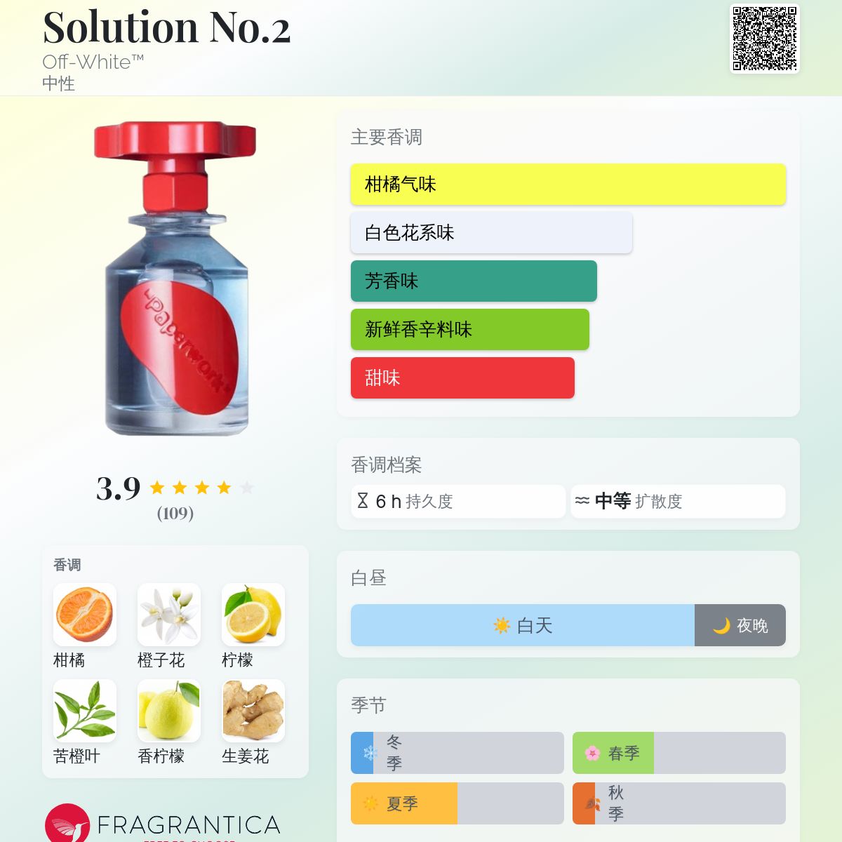 Solution No.2 Off-White™ 香水- 一款2022年中性香水