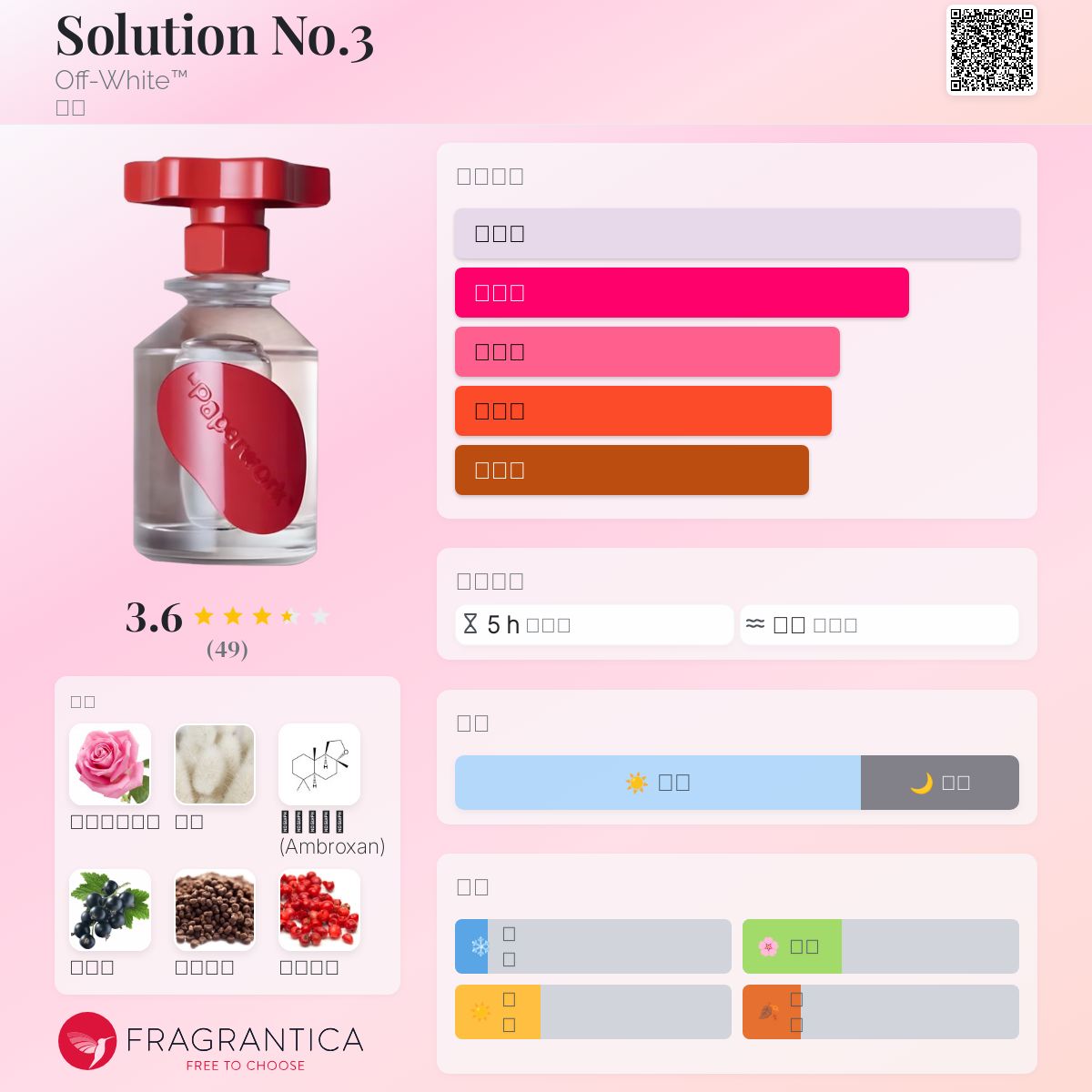 Solution No.3 Off-White™ 香水- 一款2022年中性香水