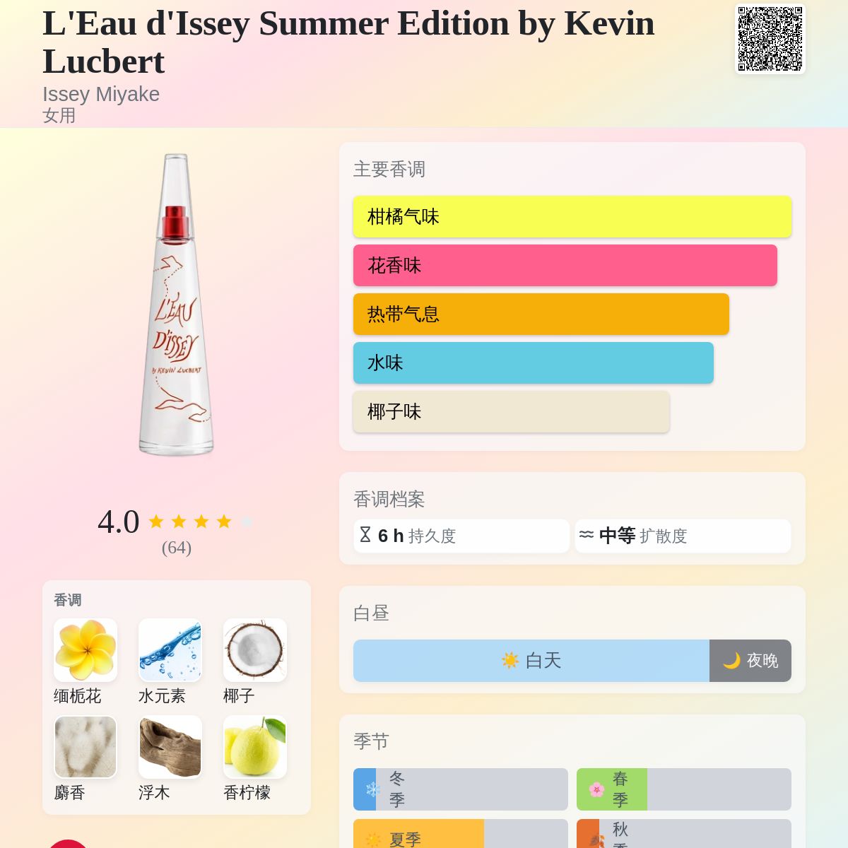 L'Eau d'Issey Summer Edition by Kevin Lucbert Issey Miyake 香水