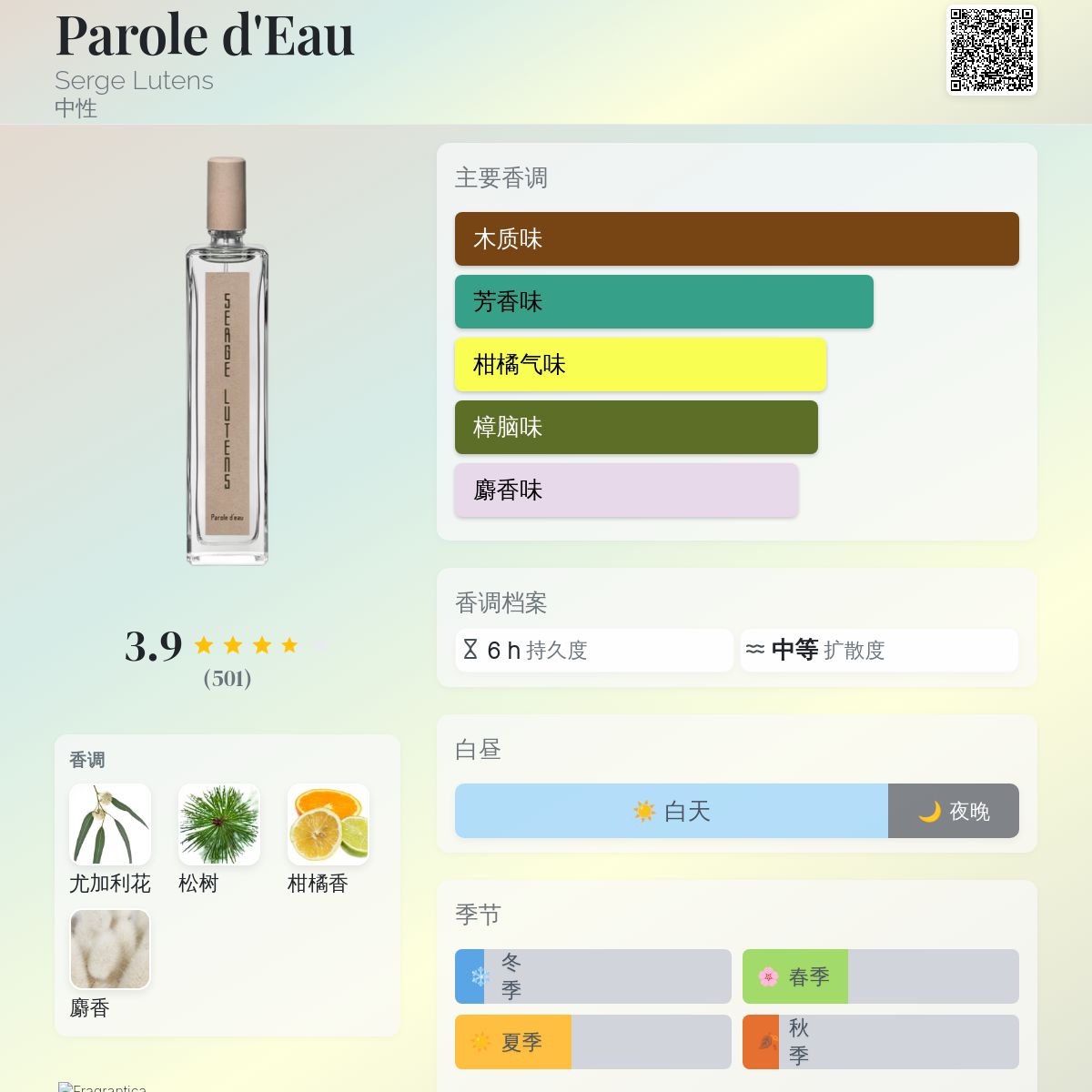 Parole d'Eau Serge Lutens 香水- 一款2022年中性香水