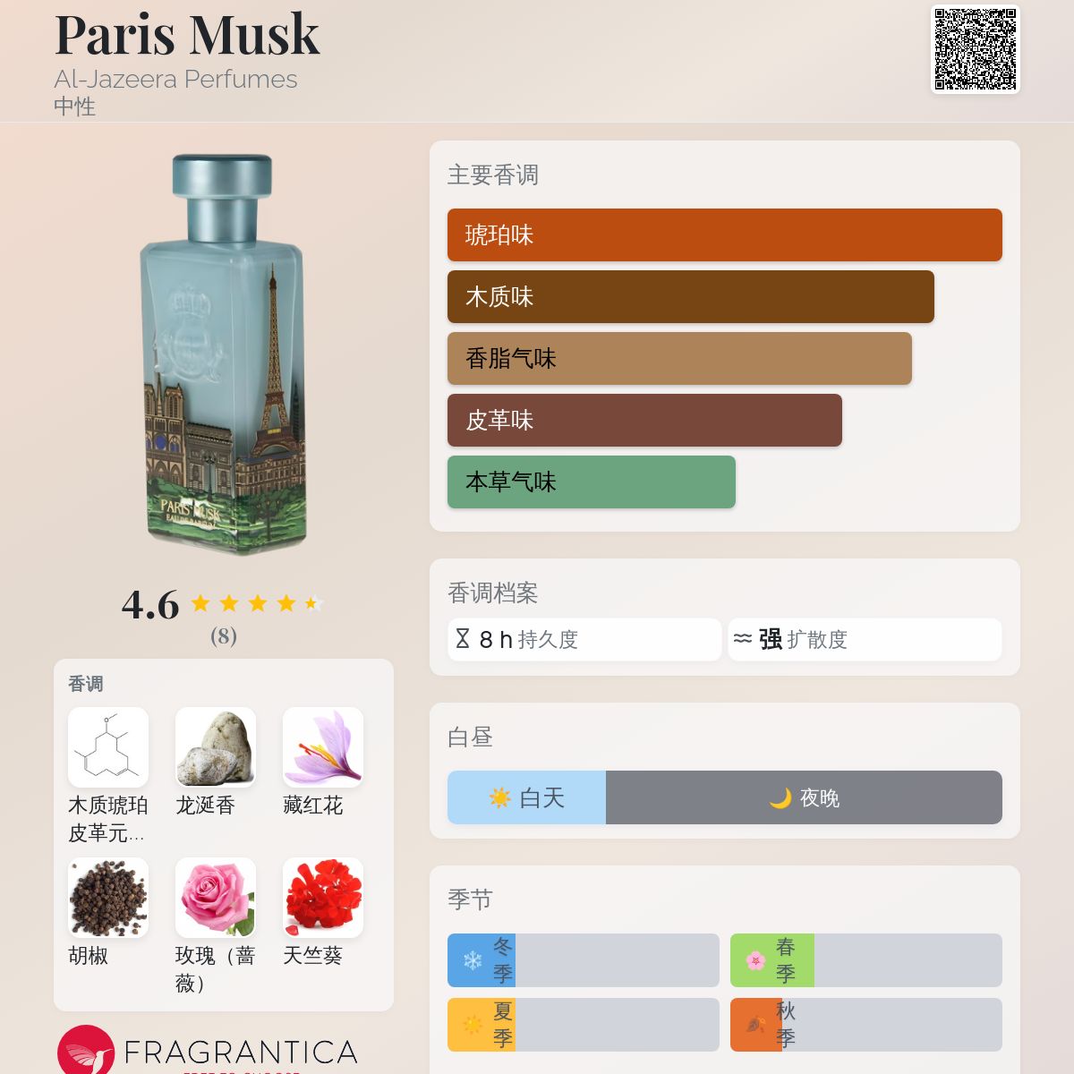 Paris Musk Al-Jazeera Perfumes 香水- 一款2021年中性香水