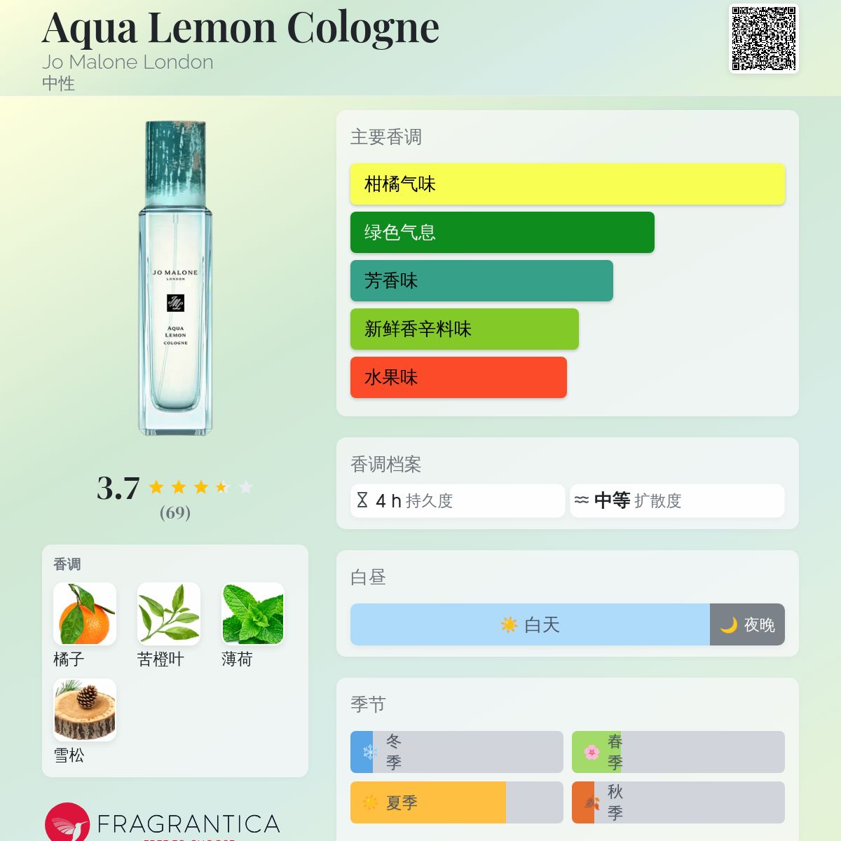 Aqua Lemon Cologne Jo Malone London 香水- 一款2022年中性香水