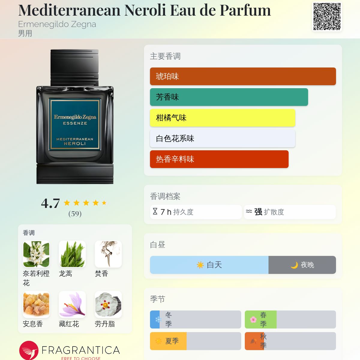 Mediterranean Neroli Eau de Parfum Ermenegildo Zegna 古龙水