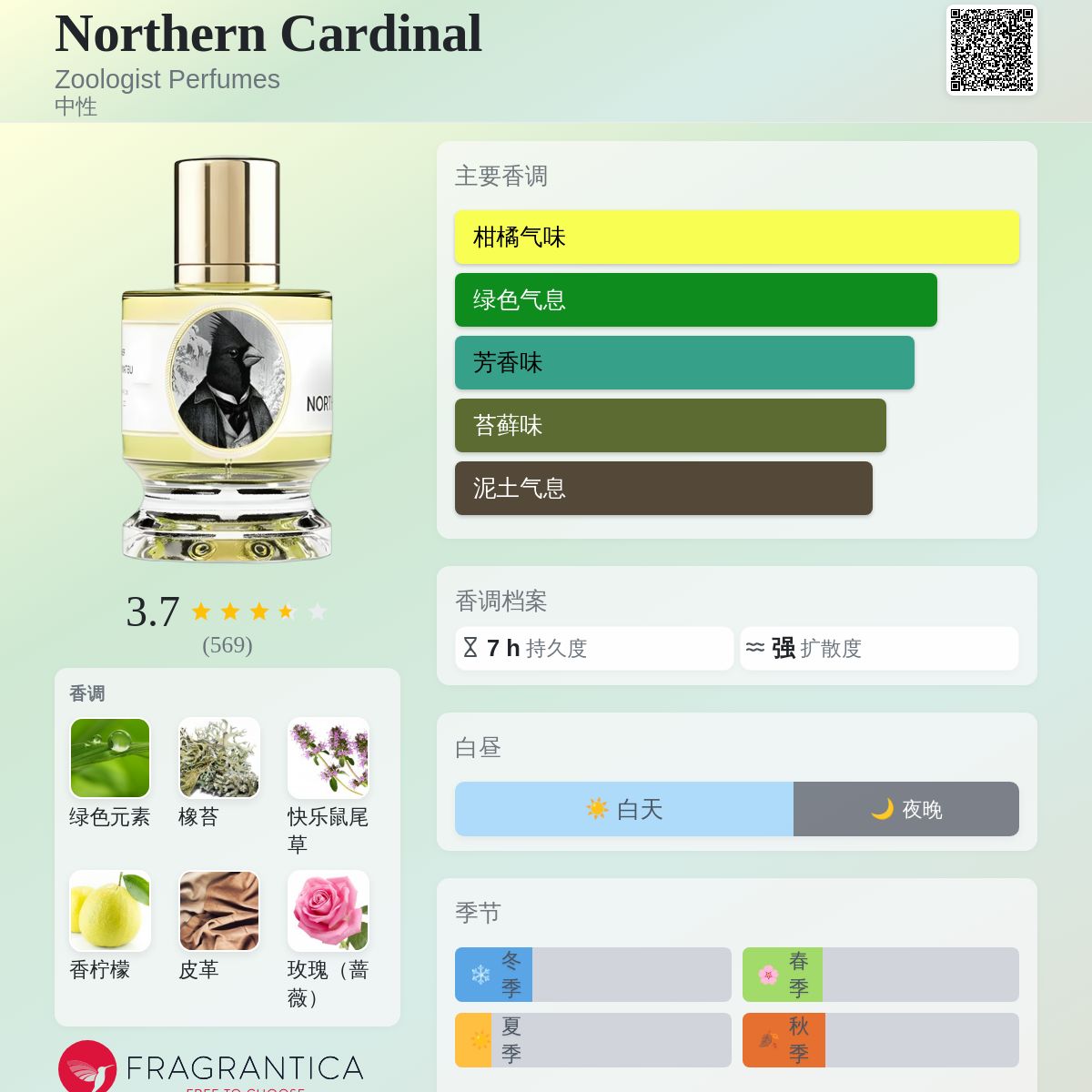 Northern Cardinal Zoologist Perfumes 香水- 一款2022年中性香水