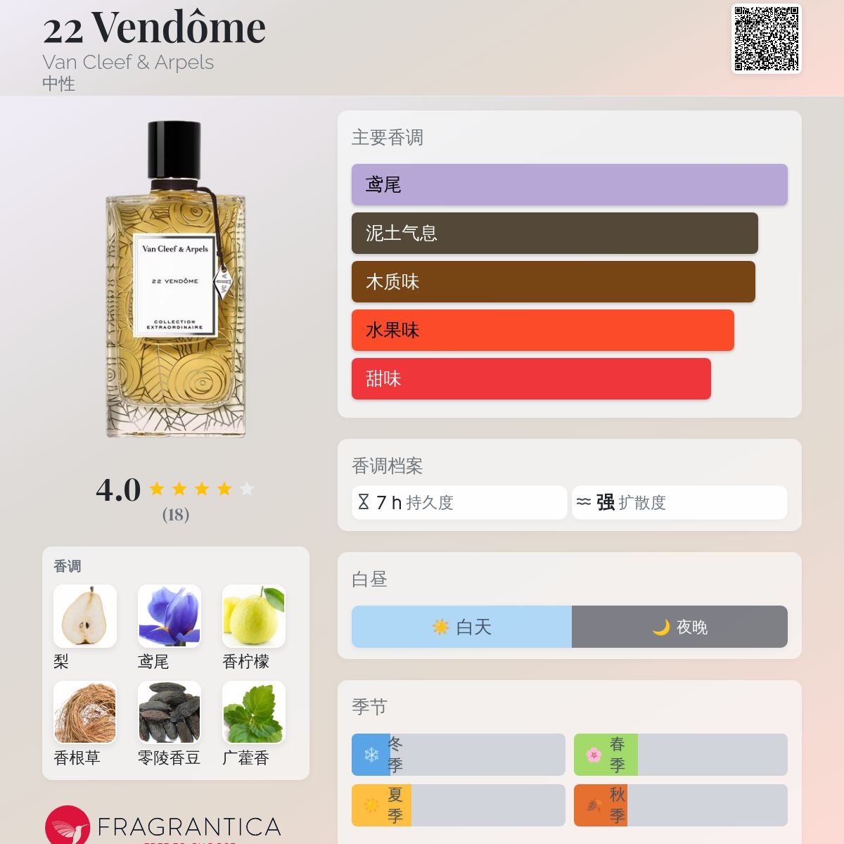22 Vendôme Van Cleef &amp; Arpels 香水- 一款2022年新的中