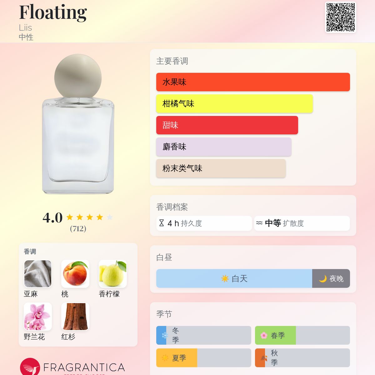 Floating Liis 香水- 一款2022年中性香水