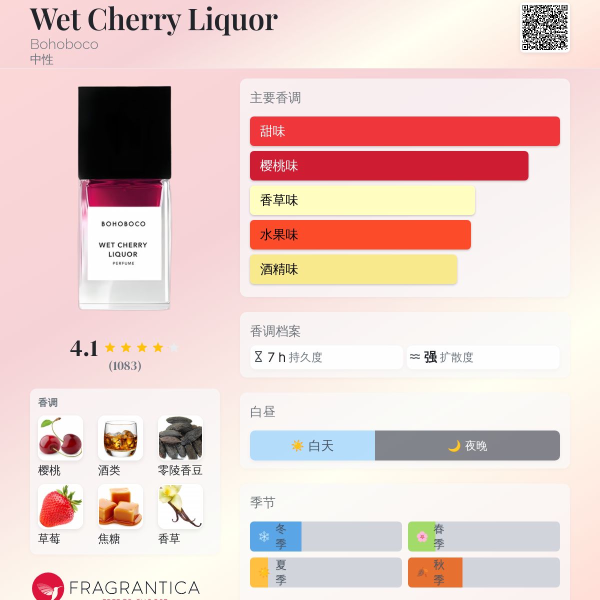 Wet Cherry Liquor Bohoboco 香水- 一款2022年中性香水