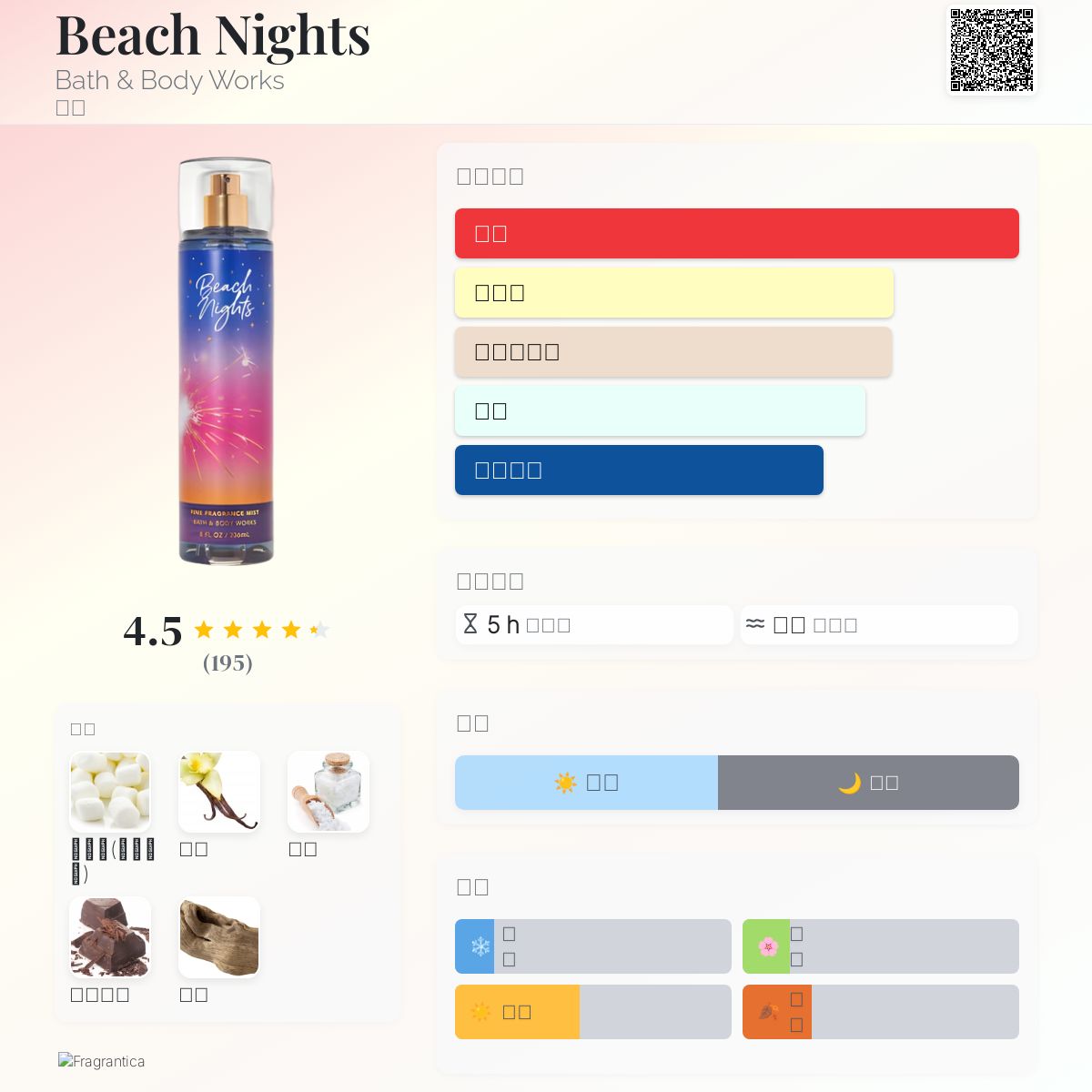 Beach Nights Bath &amp; Body Works 香水- 一款2022年女用香水