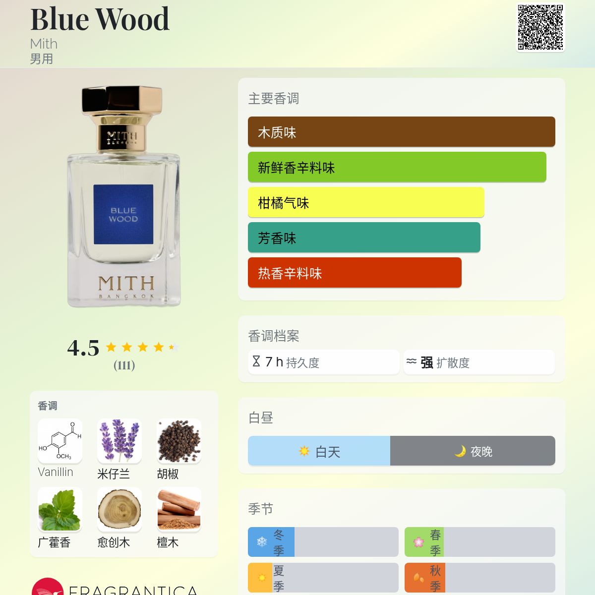 Blue Wood – Glin Dee Fragrances