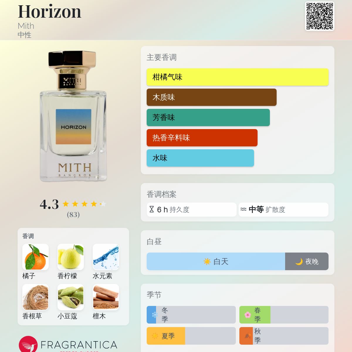 Horizon Mith 香水- 一款2022年中性香水