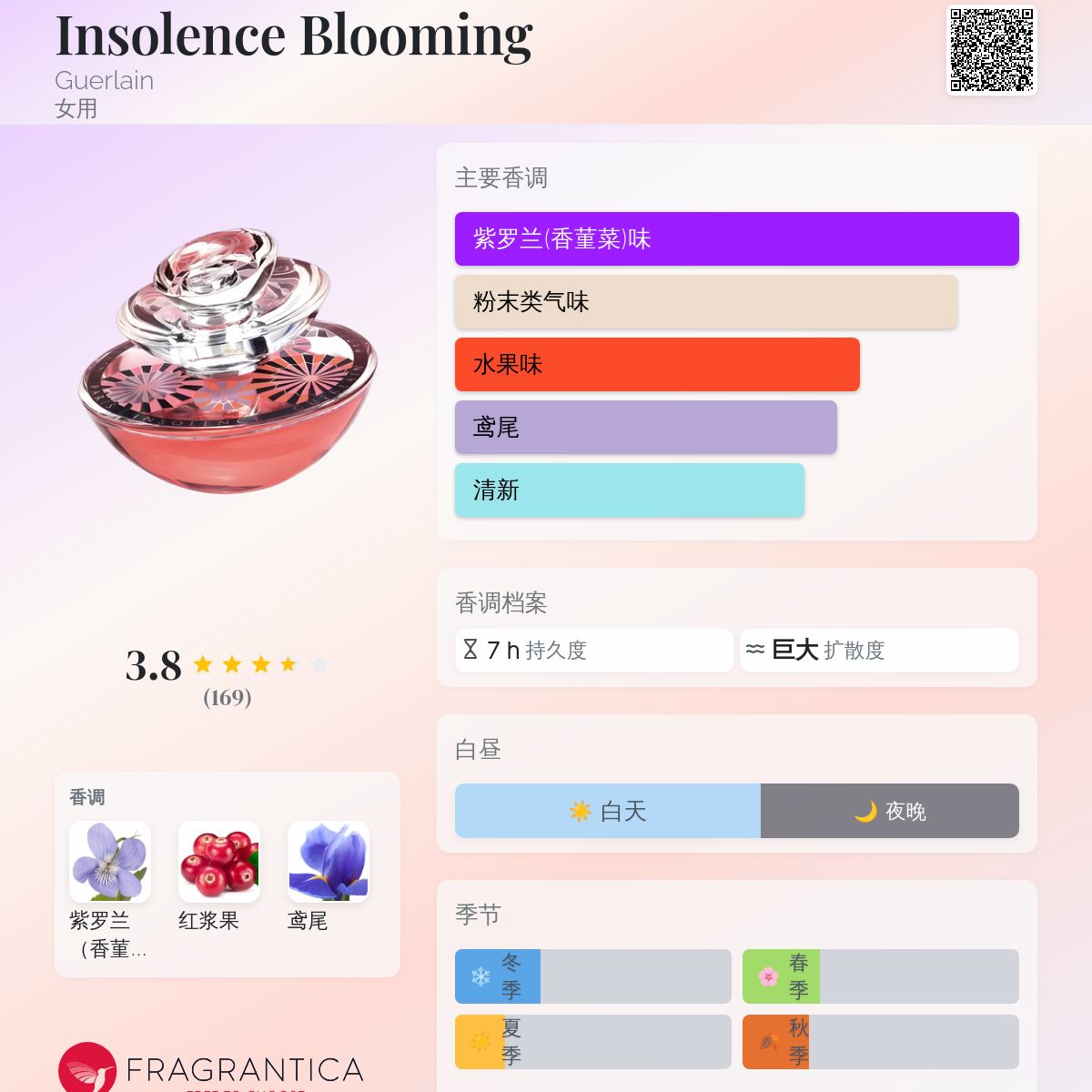 Insolence Blooming Guerlain 香水- 一款2009年女用香水
