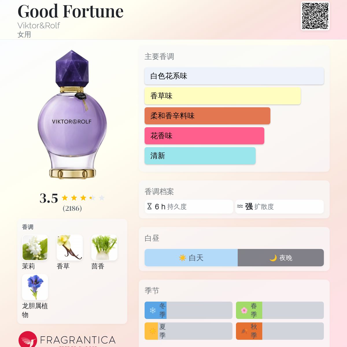 ヴィクター&ロルフ GOOD FORTUNE 50ml フルボトル 【公式通販】