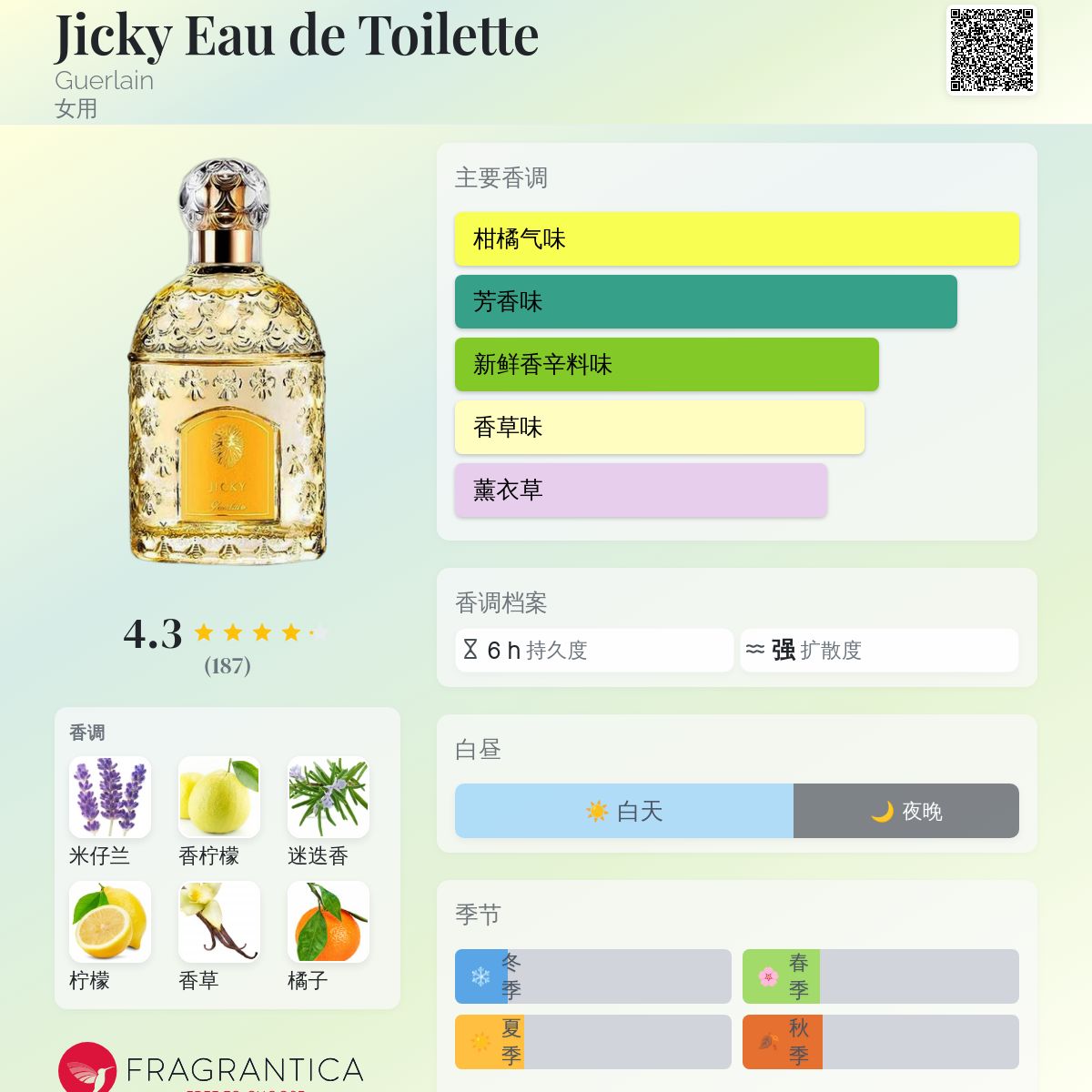 Jicky Eau de Toilette Guerlain 香水- 一款1889年女用香水