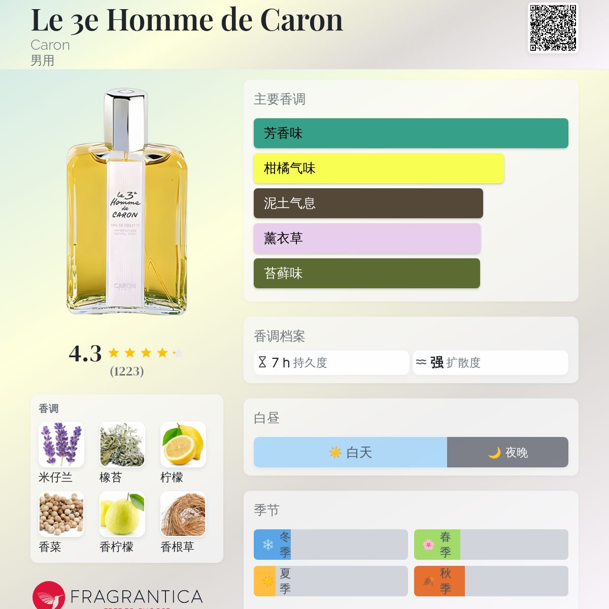 Le 3e Homme de Caron Caron 古龙水- 一款1985年男用香水