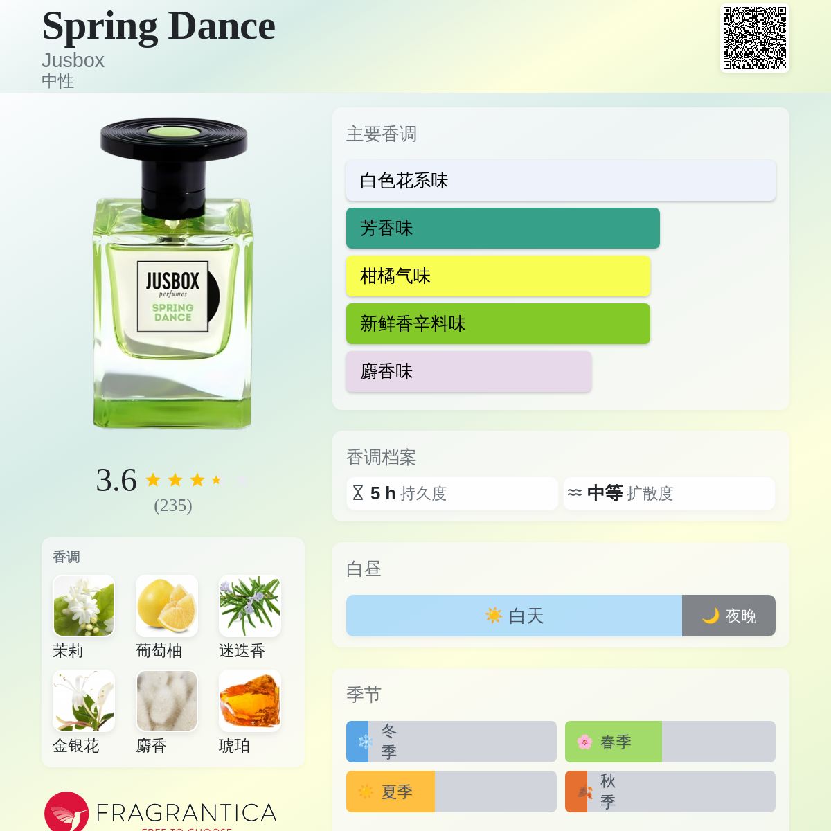 Spring Dance Jusbox 香水- 一款2022年中性香水