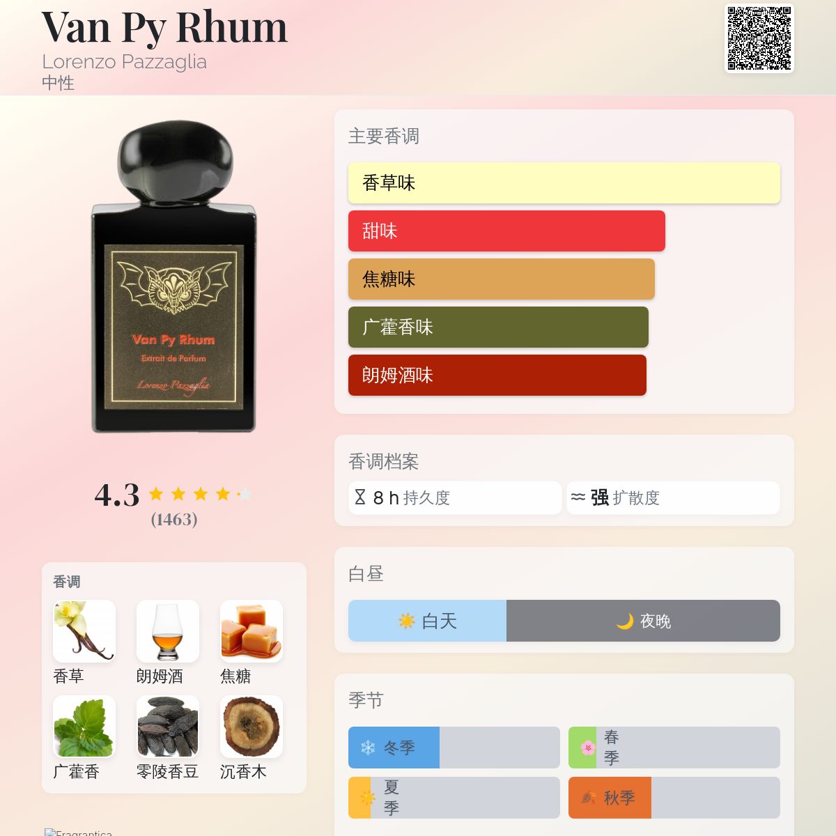 Van Py Rhum Lorenzo Pazzaglia 香水- 一款2022年中性香水